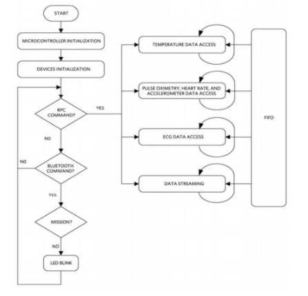 maxrefdes100-firmware-flowchart