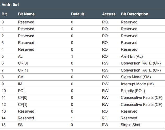 T09 16-bit configuration register default