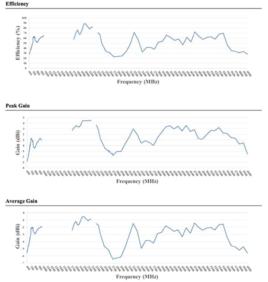 ACR4006X efficiency and gain plots with intentional gaps