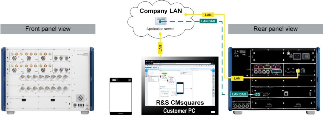 FCC test system diagram