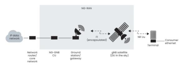 Satellite architecture reusing O-RAN 5G components