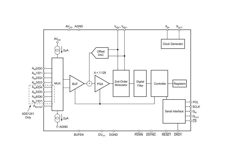 ADS1240 24-bit ADC: Performance and Applications
