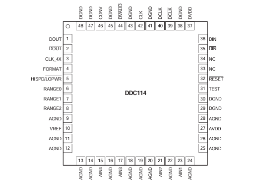 DDC114: Four-Channel 20-bit Current-Input ADC