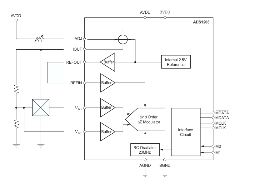 ADS1208 Delta-Sigma Modulator: Features and Design Notes