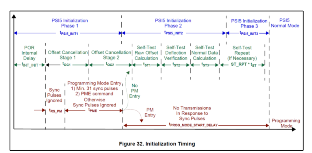 Delay setting illustration