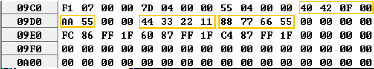 Where Are Global Variables Initialized?
