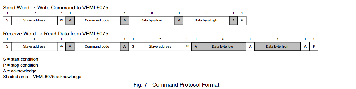 VEML6075 timing note