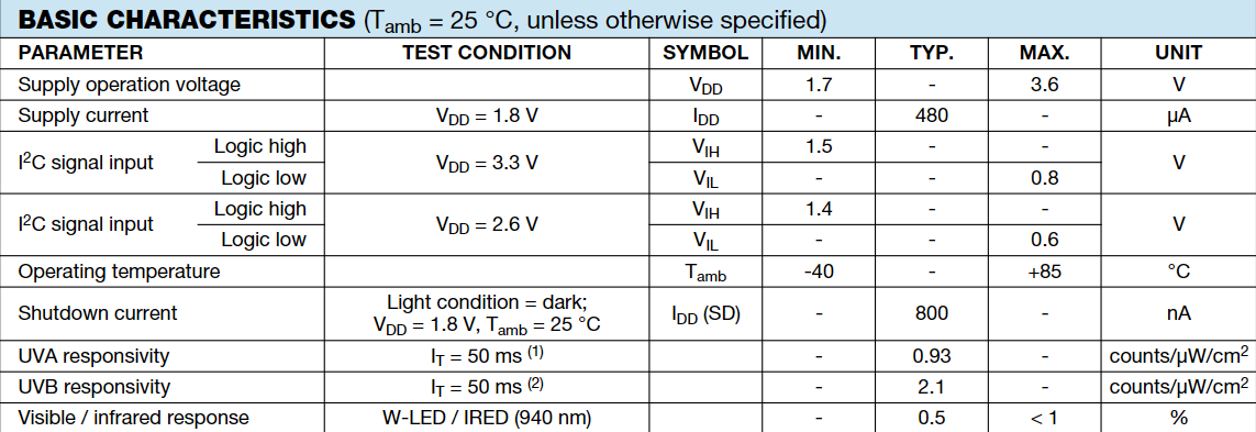 VEML6075 parameters