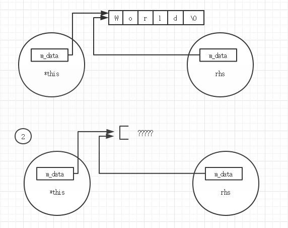C++ Programming Tips for Embedded Systems
