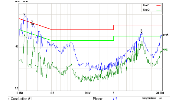Conducted FALL data caused by differential-mode noise