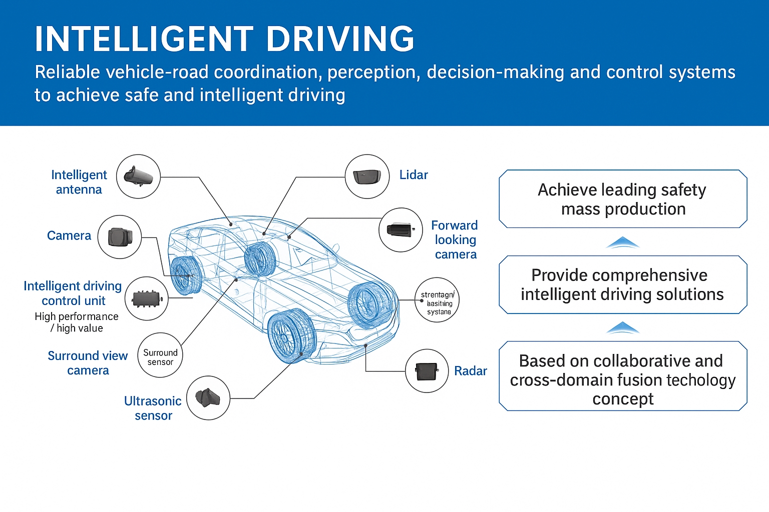 Automotive Radar Technologies Explained