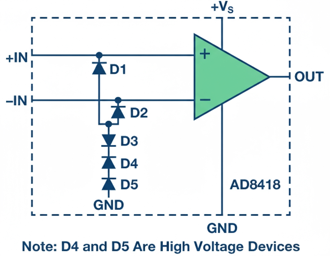 AD8418 high-end input protection