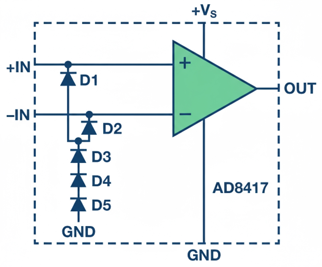 AD8417 low-end input protection