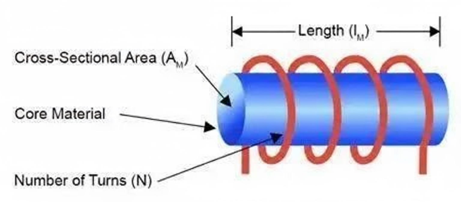 inductor parameters