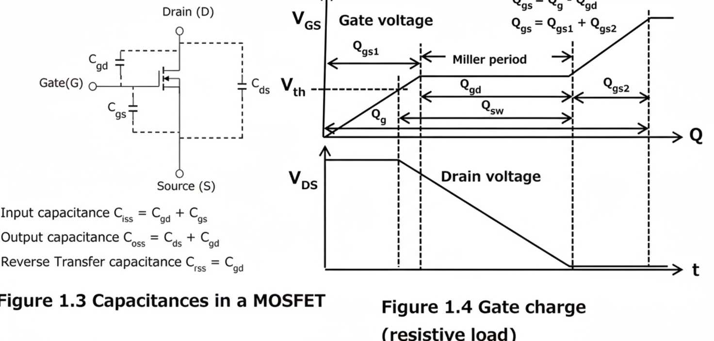 MOSFET gate charge definition