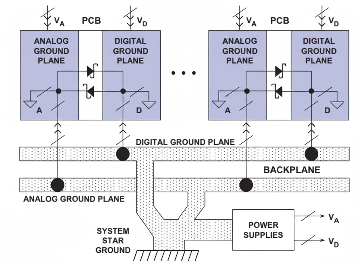 separated_analog_and_digital_ground_planes