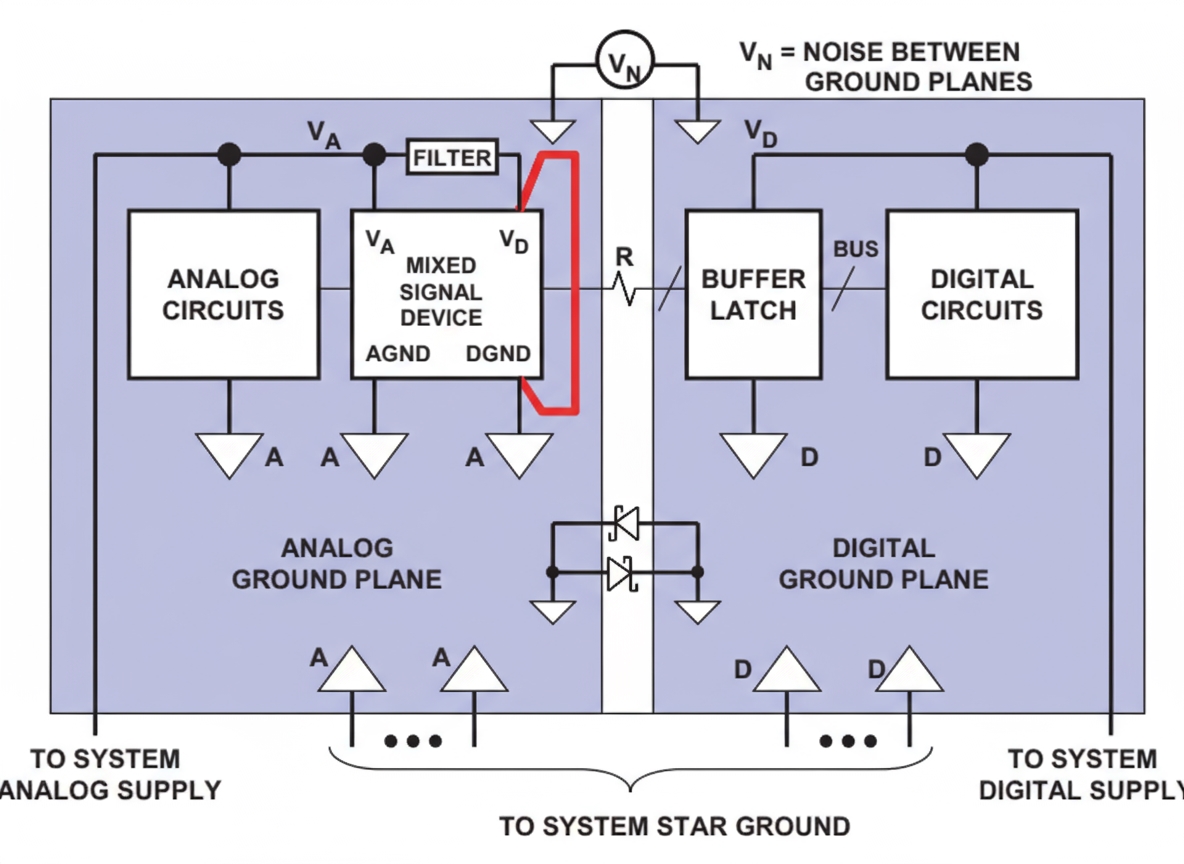 low_internal_digital_current_multi_board_grounding