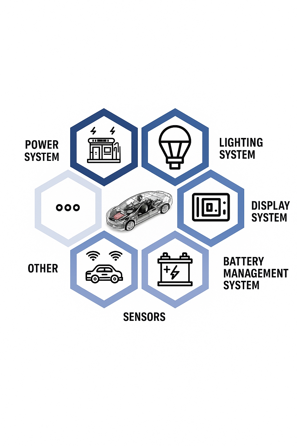FPC application in new energy vehicles
