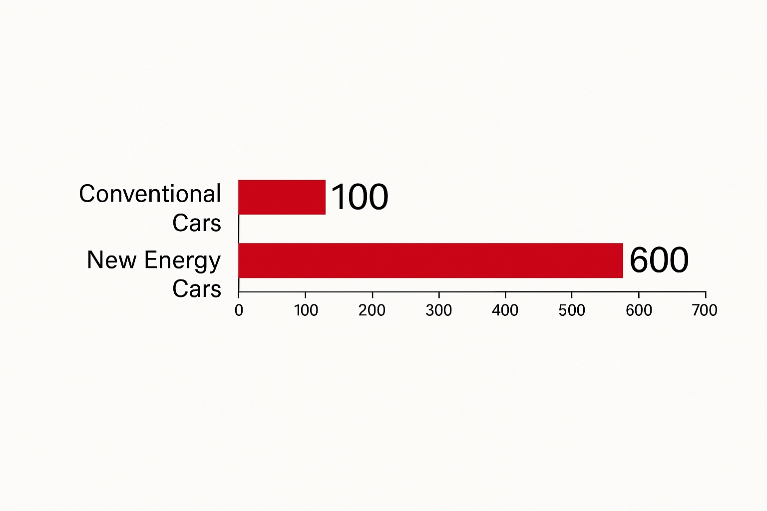 Number of FPCs per vehicle