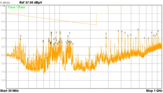 EMI radiated emission test plot