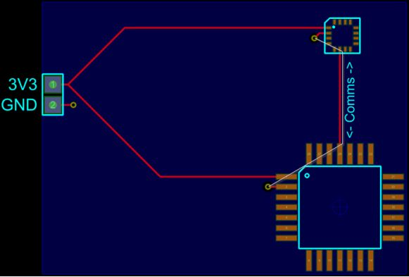 What Is Electromagnetic Interference and How to Reduce It on PCBs