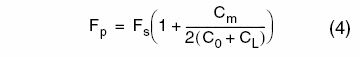 Load frequency FP expression