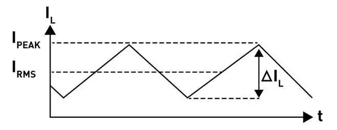 inductor current waveform