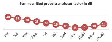 Calculated single-probe frequency response and coupling coefficient