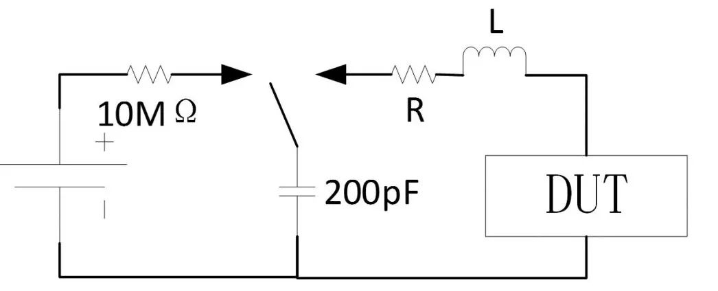 Machine model principle