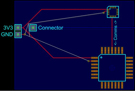 Maintain constant impedance on high-speed traces