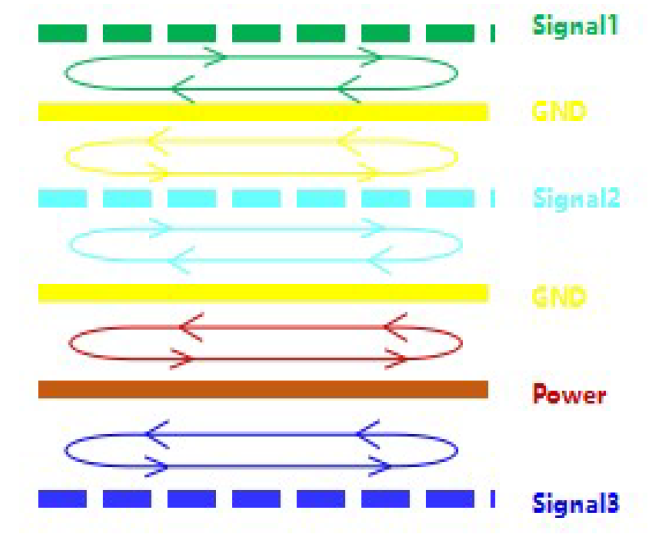 EMC Design: Practical ESD Protection Techniques