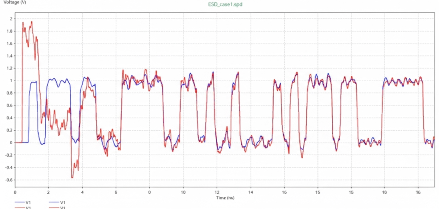 Receiver waveform at IC1 with and without TVS, 2 Gbps