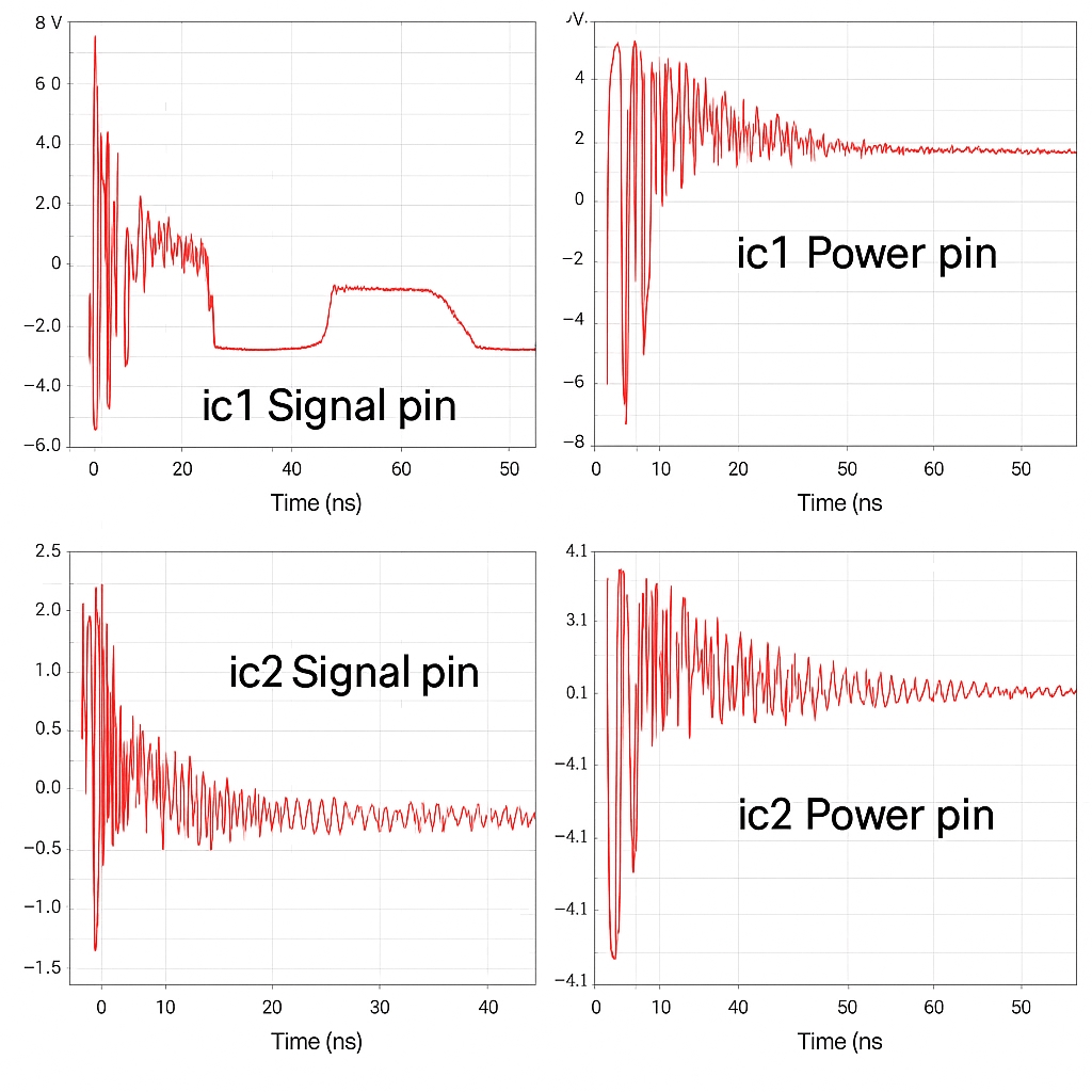 Voltage waveforms at IC1 and IC2 pins without ESD protection