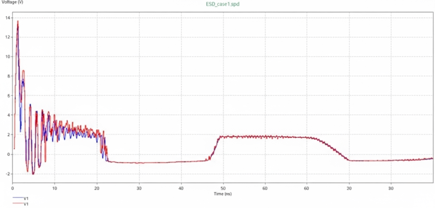 Effect of decoupling capacitors on IC1 voltage