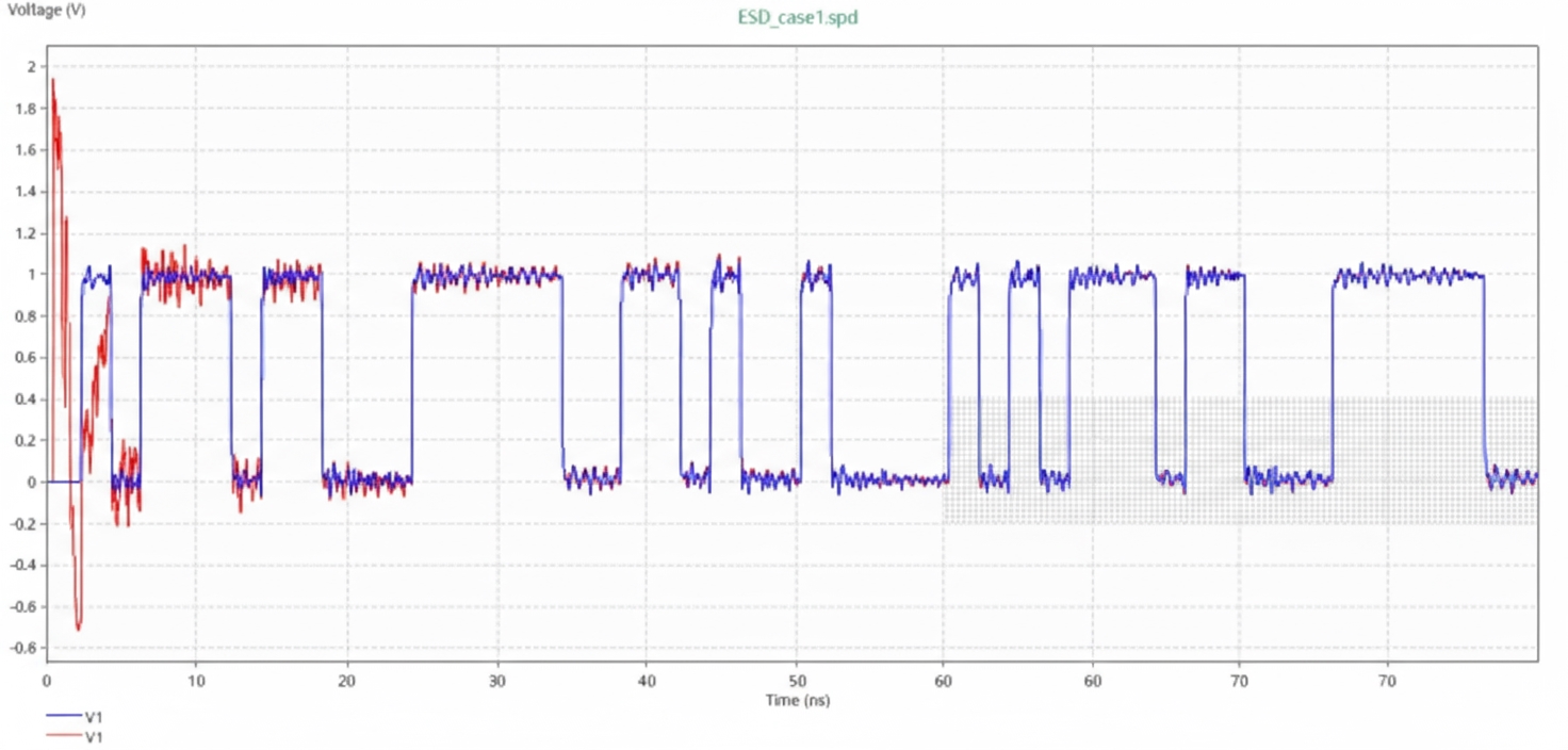 Receiver waveform at IC1 with and without TVS, 500 Mbps