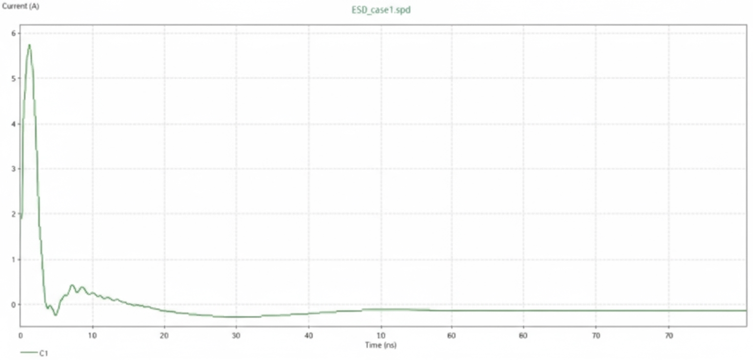 ESD gun current waveform