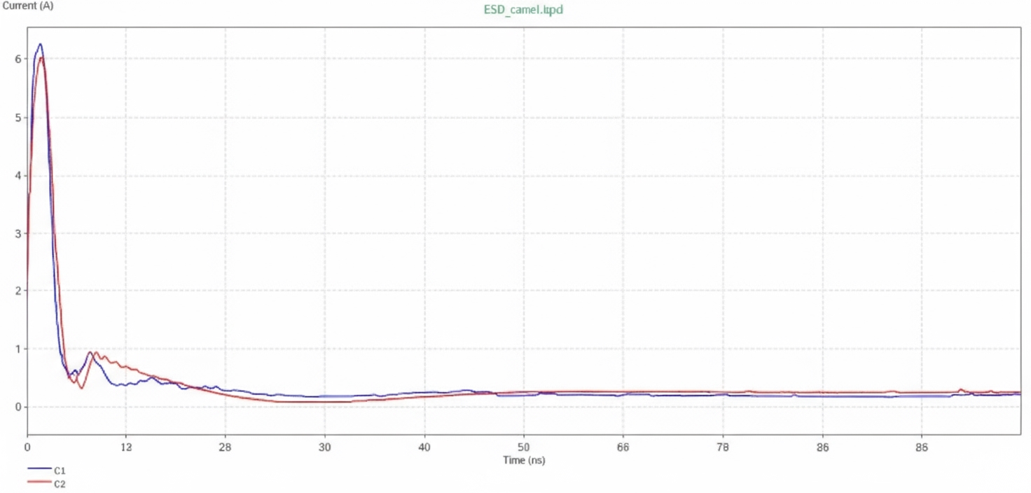 Discharge current with and without TVS