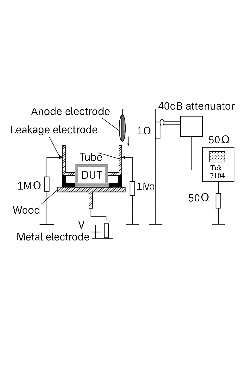 Charged package model