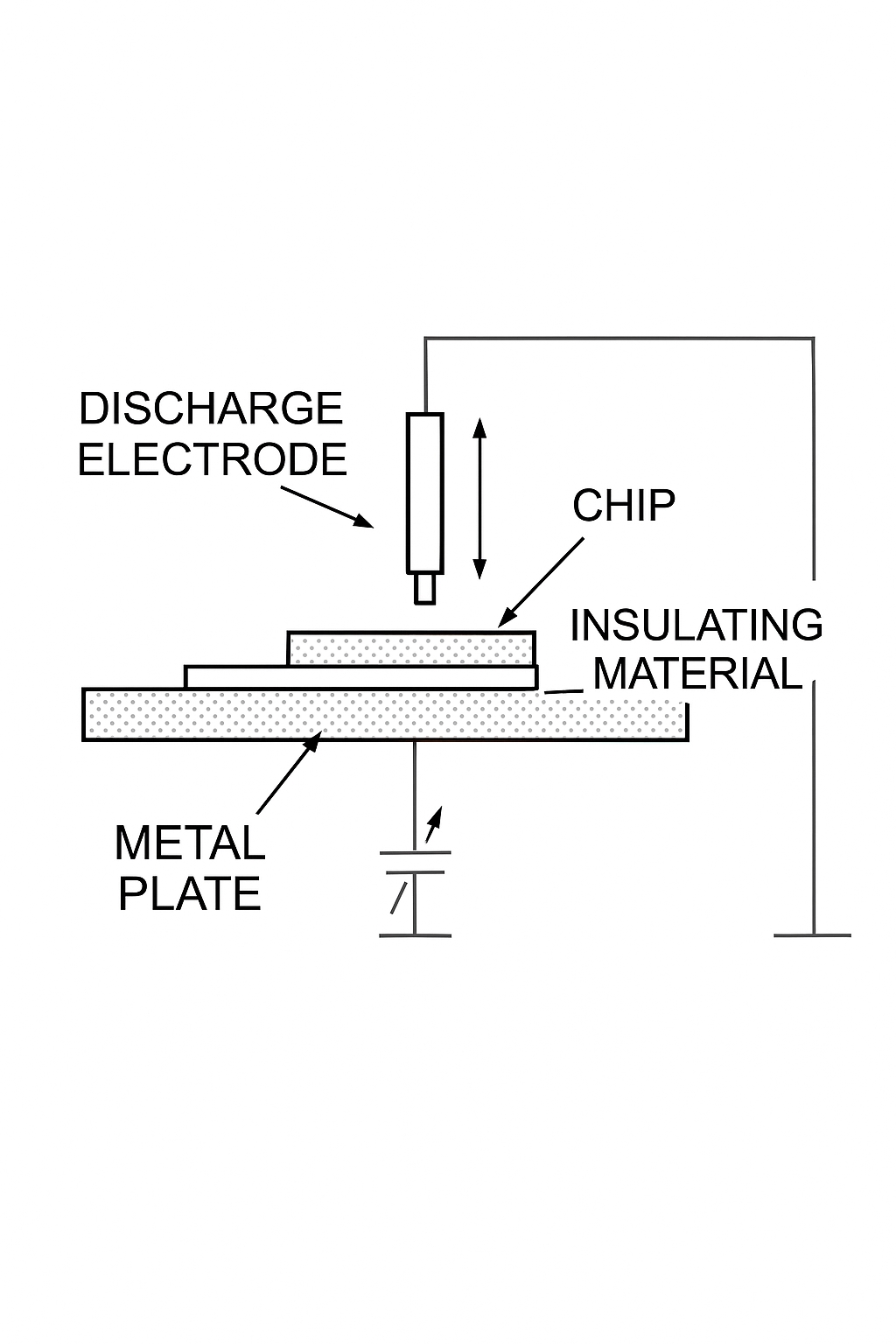 Charged chip model