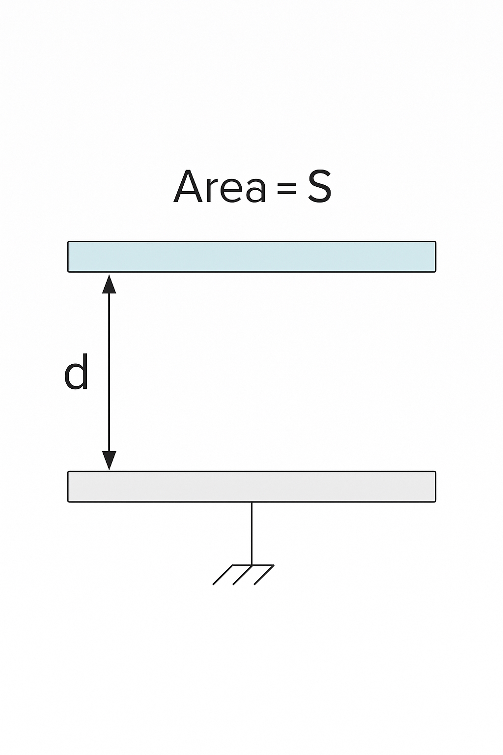 Human body to free space capacitance