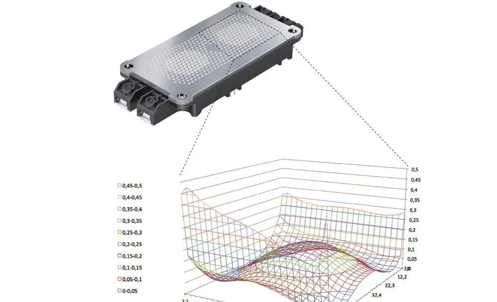 SEMiX 3 Press-Fit substrate curvature and optimized TIM layer