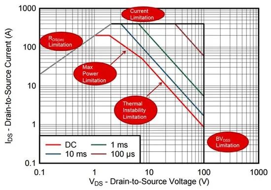 CSD19536KTT datasheet SOA