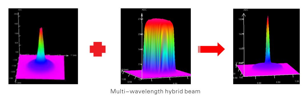 Composite weld beam