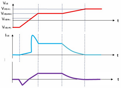 Figure 7: IGBT driver requirements