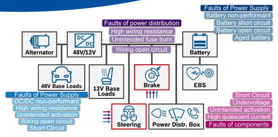 Traditional power network (Source: Leoni)