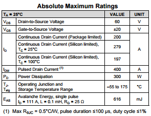 CSD18535KCS absolute maximum ratings table