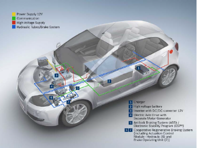 Vehicle power architecture (Source: BOSCH)