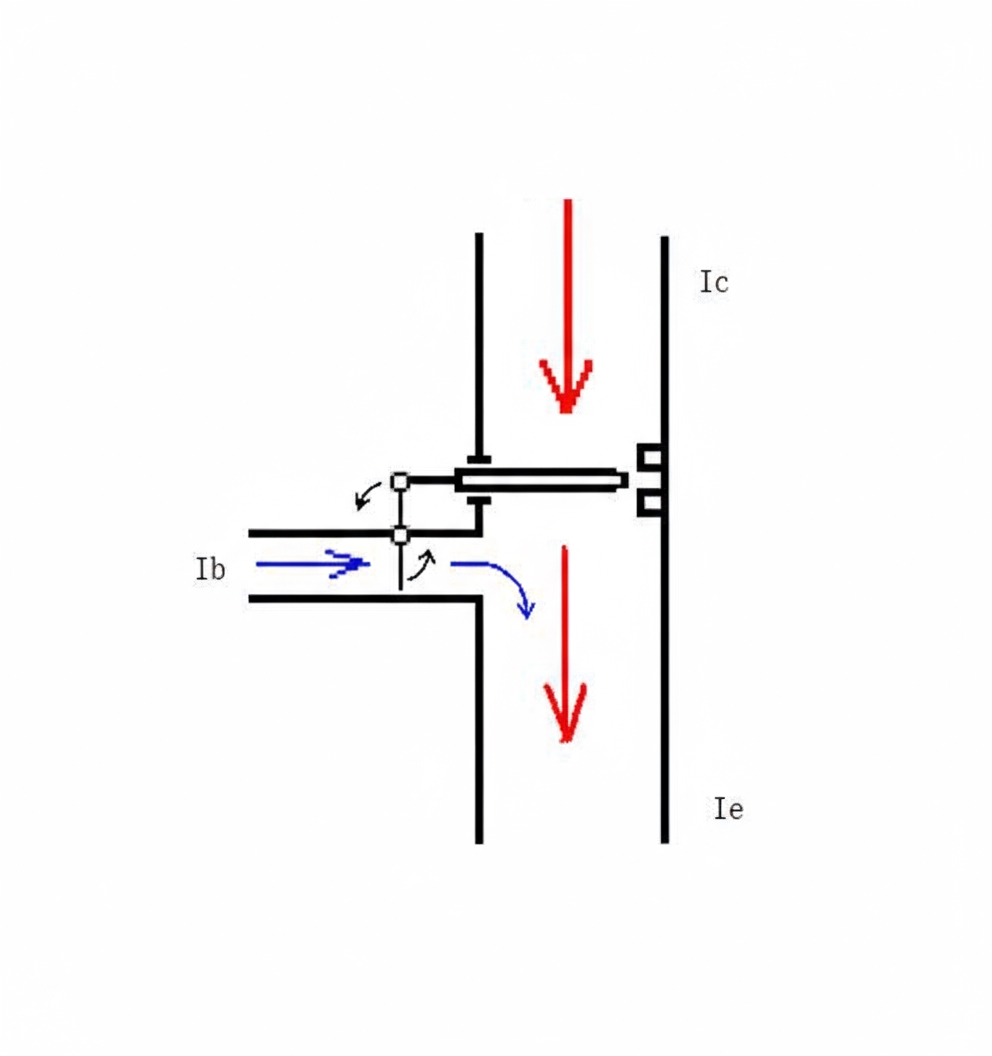 BJT operating states diagram 2