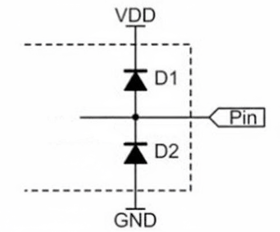 clamping diodes protecting GPIO