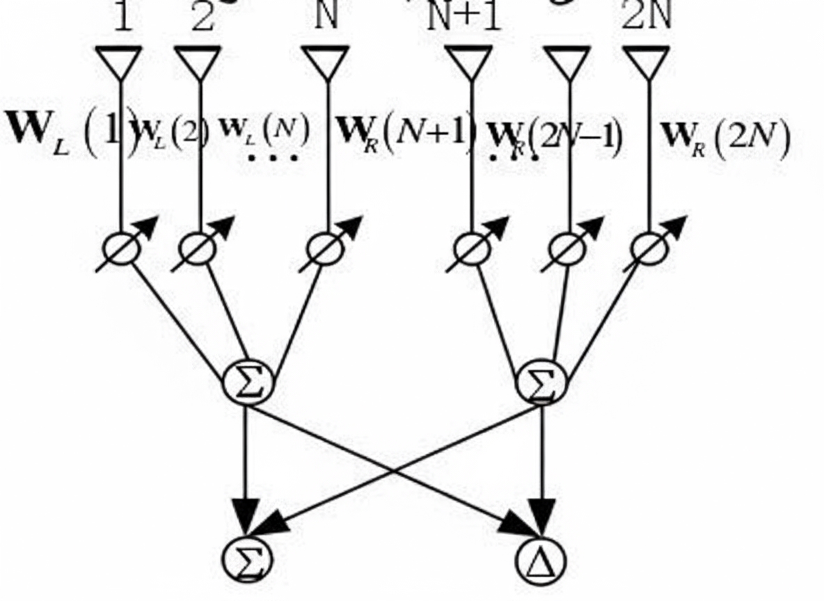 sum and difference beam channels diagram